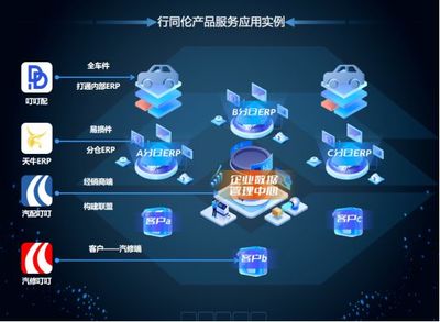 重磅接力 | 第6屆汽后西湖峰會，行同倫以應(yīng)用軟件服務(wù)引領(lǐng)行業(yè)數(shù)字化新篇章