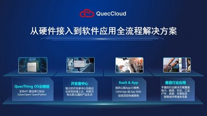 移遠(yuǎn)云服務(wù)QuecCloud全球發(fā)布 開(kāi)啟一站式全流程解決方案新篇章
