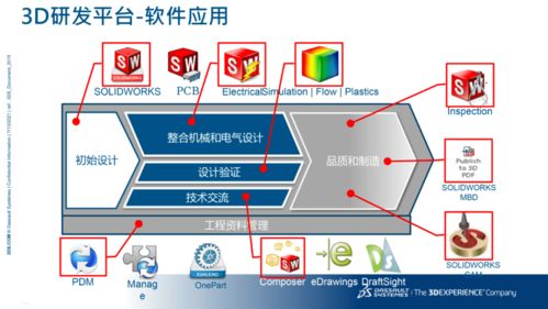 走進(jìn)熊谷，開(kāi)啟SolidWorks應(yīng)用軟件服務(wù)新體驗(yàn)
