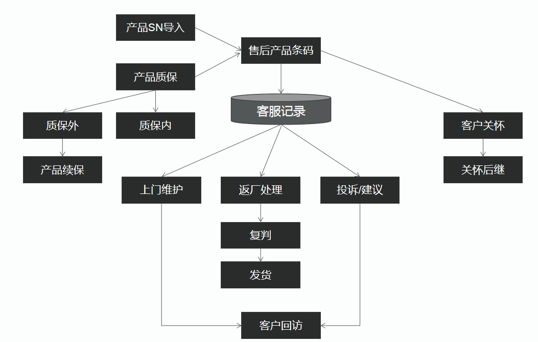 精誠軟件 以MES與WMS為基石，構建無人智能工廠的魂魄